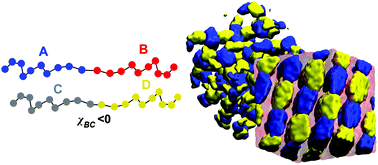 Graphical abstract: Phase behavior of AB/CD diblock copolymer blends via coarse-grained simulation