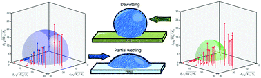 Graphical abstract: Systematic approach for wettability prediction using molecular dynamics simulations