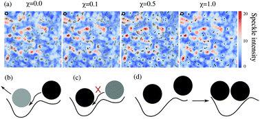 Graphical abstract: Ordering of binary colloidal crystals by random potentials