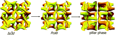 Graphical abstract: Bi-continuous orthorhombic soft matter phase made of polycatenar molecules