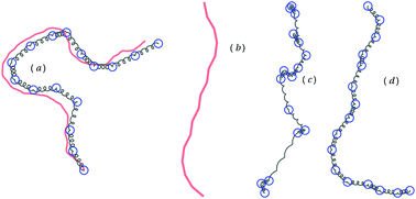 Graphical abstract: Active Brownian particles: mapping to equilibrium polymers and exact computation of moments