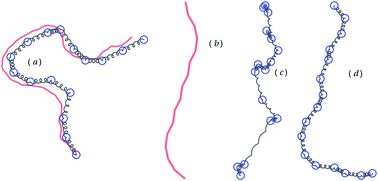 Active Brownian Particles Mapping To Equilibrium Polymers And Exact Computation Of Moments Soft Matter Rsc Publishing
