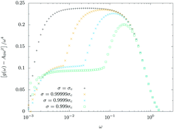 Graphical abstract: Vibrational spectrum derived from local mechanical response in disordered solids