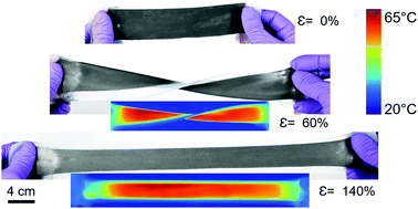 Graphical abstract: Uniform conductivity in stretchable silicones via multiphase inclusions