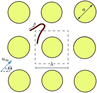 Graphical abstract: Trapping, gliding, vaulting: transport of semiflexible polymers in periodic post arrays