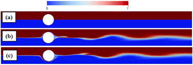 Graphical abstract: Effect of chain scission on flow characteristics of wormlike micellar solutions past a confined microfluidic cylinder: a numerical analysis