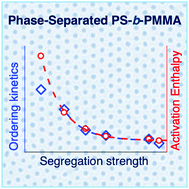 Graphical abstract: Thermodynamics and ordering kinetics in asymmetric PS-b-PMMA block copolymer thin films
