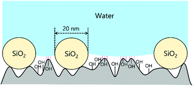 Graphical abstract: Mechanical robustness of monolayer nanoparticle-covered liquid marbles