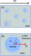 Graphical abstract: Impurity effects in thermal regelation