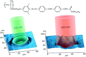 Graphical abstract: Laser-induced formation of “craters” and “hills” in azobenzene-containing polymethacrylate films