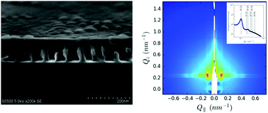 Graphical abstract: Oriented thick films of block copolymer made by multiple successive coatings: perforated lamellae versus oriented lamellae