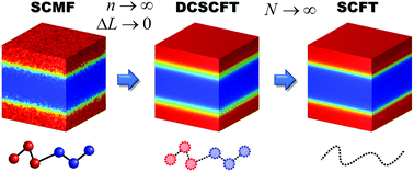 Graphical abstract: Single chain in mean field simulation of flexible and semiflexible polymers: comparison with discrete chain self-consistent field theory