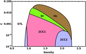 Graphical abstract: Cluster self-assembly condition for arbitrary interaction potentials