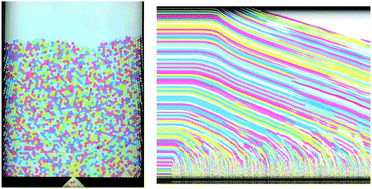 Graphical abstract: Intermittent flow and transient congestions of soft spheres passing narrow orifices