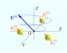 Graphical abstract: Colloids in rotating electric and magnetic fields: designing tunable interactions with spatial field hodographs