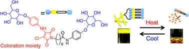 Graphical abstract: Structural diversification of bola-amphiphilic glycolipid-type supramolecular hydrogelators exhibiting colour changes along with the gel–sol transition