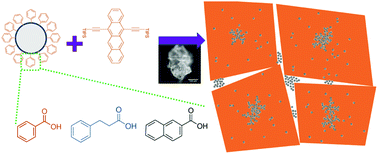 Graphical abstract: Controlling the structures of organic semiconductor–quantum dot nanocomposites through ligand shell chemistry