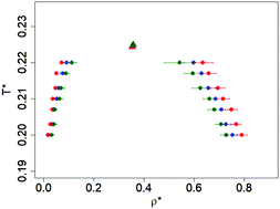 Graphical abstract: Monte Carlo simulations of patch models with applications to soft matter