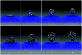 Graphical abstract: Desorption energy of soft particles from a fluid interface