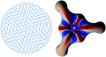 Graphical abstract: Defective nematogenesis: Gauss curvature in programmable shape-responsive sheets with topological defects