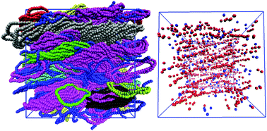 Graphical abstract: Cluster prevalence in concentrated ring-chain mixtures under shear