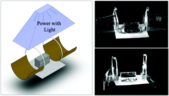 Graphical abstract: Torque-dense photomechanical actuation