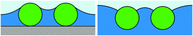 Graphical abstract: Capillary interactions between soft capsules protruding through thin fluid films