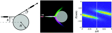 Graphical abstract: Steric scattering of rod-like swimmers in low Reynolds number environments