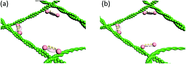 Graphical abstract: Viscoelasticity of 3D actin networks dictated by the mechanochemical characteristics of cross-linkers