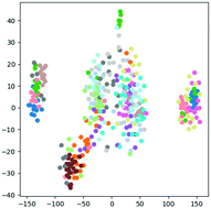 Graphical abstract: Characterising soft matter using machine learning