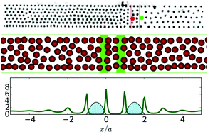 Graphical abstract: Negative resistance for colloids driven over two barriers in a microchannel