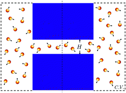 Graphical abstract: Theory for the Casimir effect and the partitioning of active matter