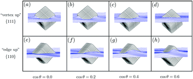 Graphical abstract: Chains of cubic colloids at fluid–fluid interfaces