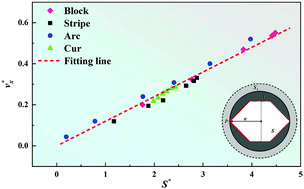 Graphical abstract: Lateral motion of a droplet impacting on a wettability-patterned surface: numerical and theoretical studies