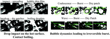 Graphical abstract: Bubble dynamics in thin liquid films and breakup at drop impact