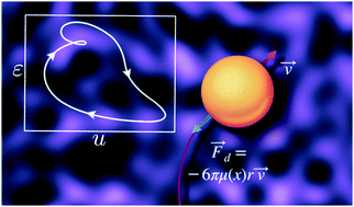 Graphical abstract: Active Brownian particles moving through disordered landscapes