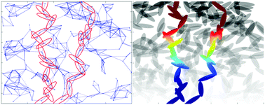 Graphical abstract: Elliptic percolation model for predicting the electrical conductivity of graphene–polymer composites