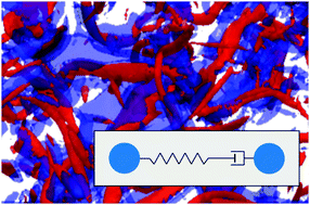 Graphical abstract: Effect of internal friction on the coil–stretch transition in turbulent flows