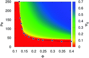 Graphical abstract: Phase separation of an active colloidal suspension via quorum-sensing