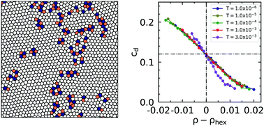 Graphical abstract: Signatures of continuous hexatic–liquid transition in two-dimensional melting