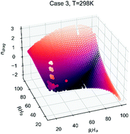 Graphical abstract: Random pore-network model for polymer electrolyte membranes