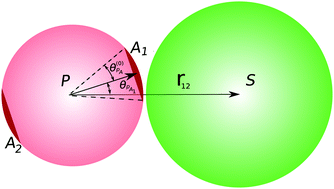 Graphical abstract: Integral equation theory for mixtures of spherical and patchy colloids. 2. Numerical results