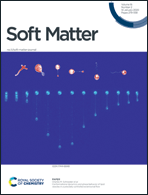 Graphical abstract: Inside front cover