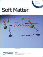 Graphical abstract: Inside front cover