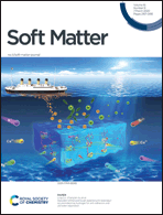 Graphical abstract: Inside front cover