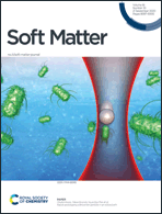 Graphical abstract: Inside front cover