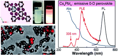 Graphical abstract: Unexpected red emission from Cs4PbI6 nanocrystals