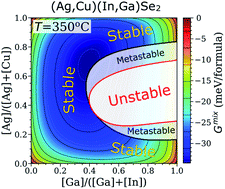 Graphical abstract: Thermodynamic stability, phase separation and Ag grading in (Ag,Cu)(In,Ga)Se2 solar absorbers