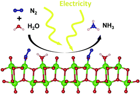 Graphical abstract: Hydrophilic engineering of VOx-based nanosheets for ambient electrochemical ammonia synthesis at neutral pH