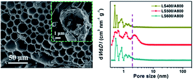 Graphical abstract: Mass-producible polyhedral macrotube carbon arrays with multi-hole cross-section profiles: superb 3D tertiary porous electrode materials for supercapacitors and capacitive deionization cells